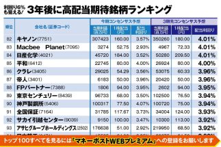 《3年後に高配当期待の銘柄トップ100》高配当株投資で資産2億円超・なのなのさんが注目する10銘柄を厳選解説　化学、自動車、銀行ほかTOB期待のお宝株も