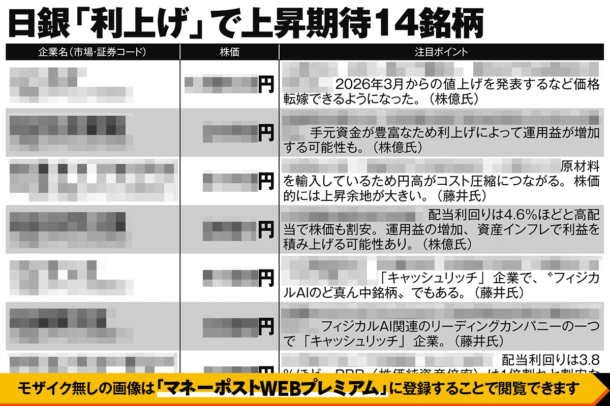 日銀「利上げ」で上昇期待14銘柄