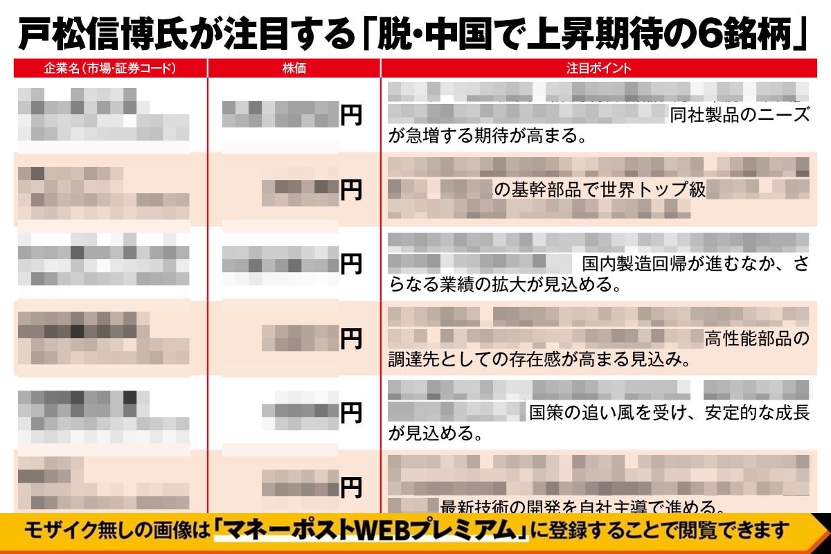 戸松信博氏が注目する「脱・中国で上昇期待の6銘柄」