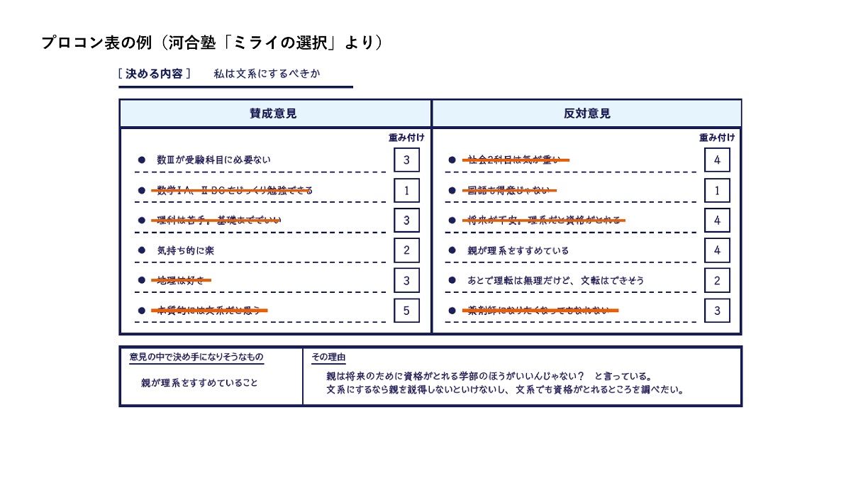 5段階で重要度の点数をつけていく