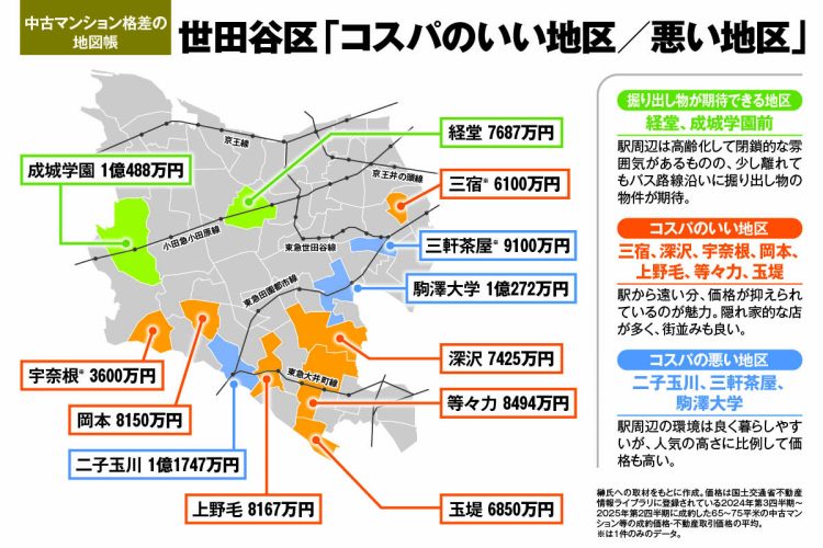世田谷区・中古マンション「コスパがいい地区／悪い地区」》「二子玉川