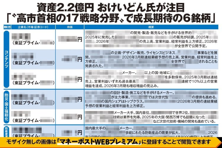 資産2.2億円 おけいどん氏が注目する「“高市首相の17戦略分野”で成長期待の6銘柄」