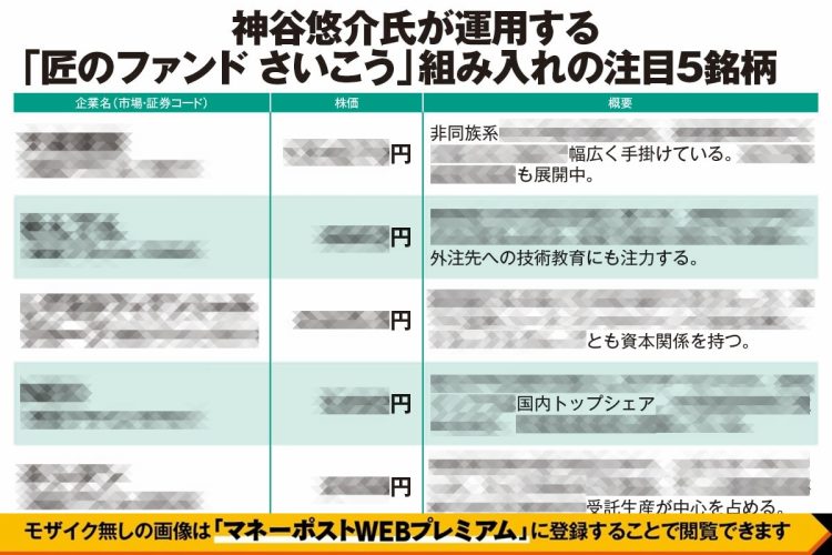神谷悠介氏が運用する「匠のファンド さいこう」組み入れの注目5銘柄