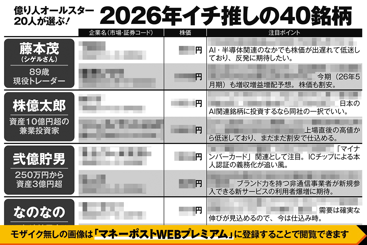 億り人オールスター20人が選ぶ「2026年イチ推しの40銘柄」