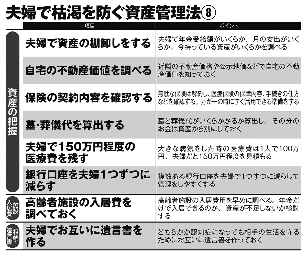 夫婦で枯渇を防ぐ資産管理法8