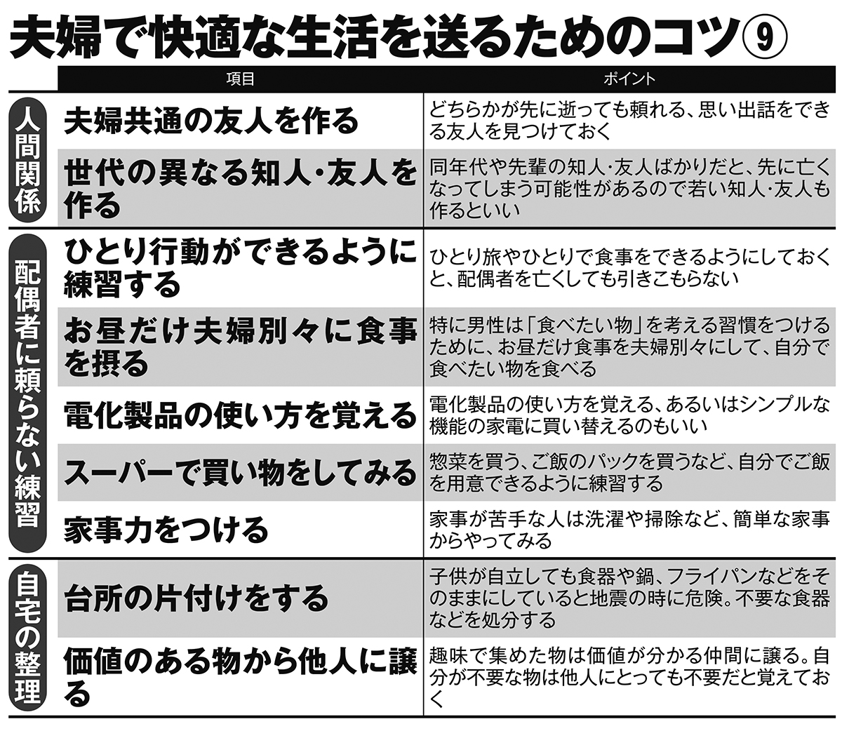 夫婦で快適な生活を送るためのコツ9