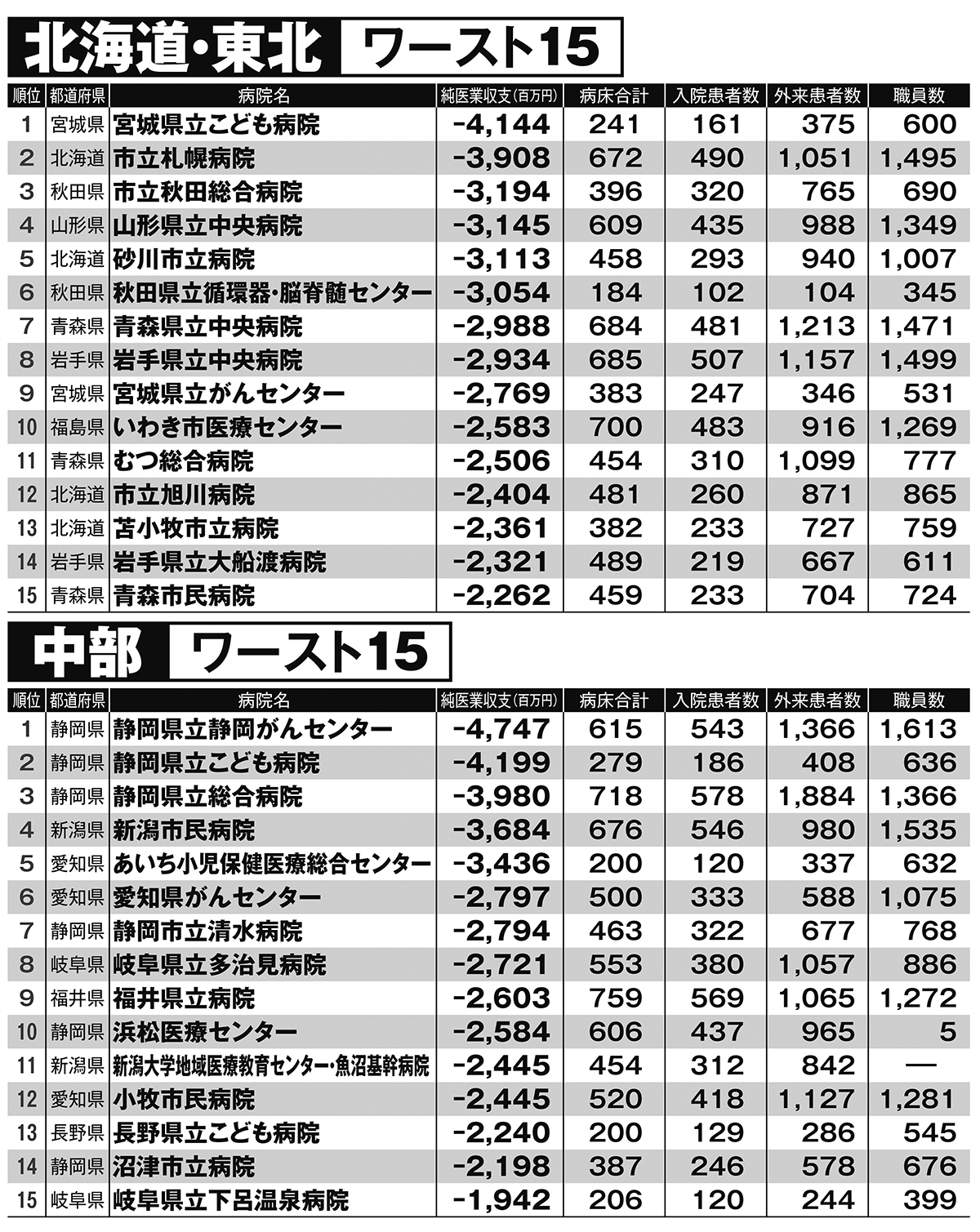 値下げします。近くの病院の院長から40年位前に貰った物です。 平戸市民病院 副院長が振り返る医療体験 | Touch the Future