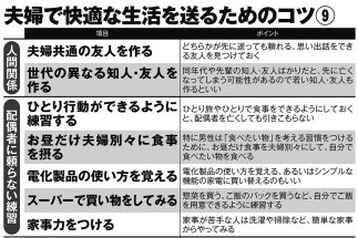 《もし配偶者に先立たれたら…》夫婦が“最後の10年”ですべき準備　「共通の友人を作りつつ、ひとり行動も意識」、自宅の整理では「物の捨てすぎ」に注意