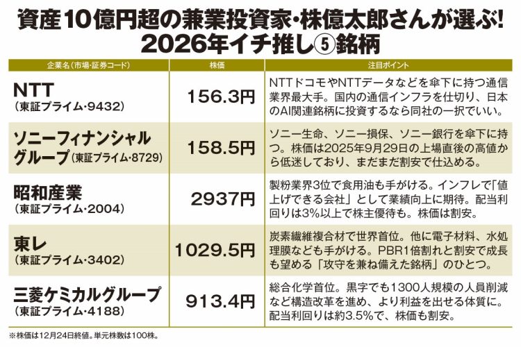 資産10億円超の株億太郎さん厳選！2026年イチ推し5銘柄》割安な“大化け