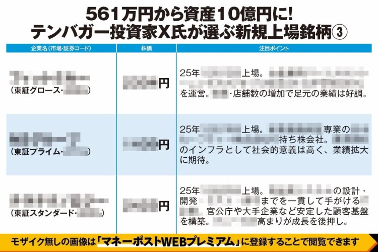 テンバガー投資家X氏が注目する新規上場3銘柄