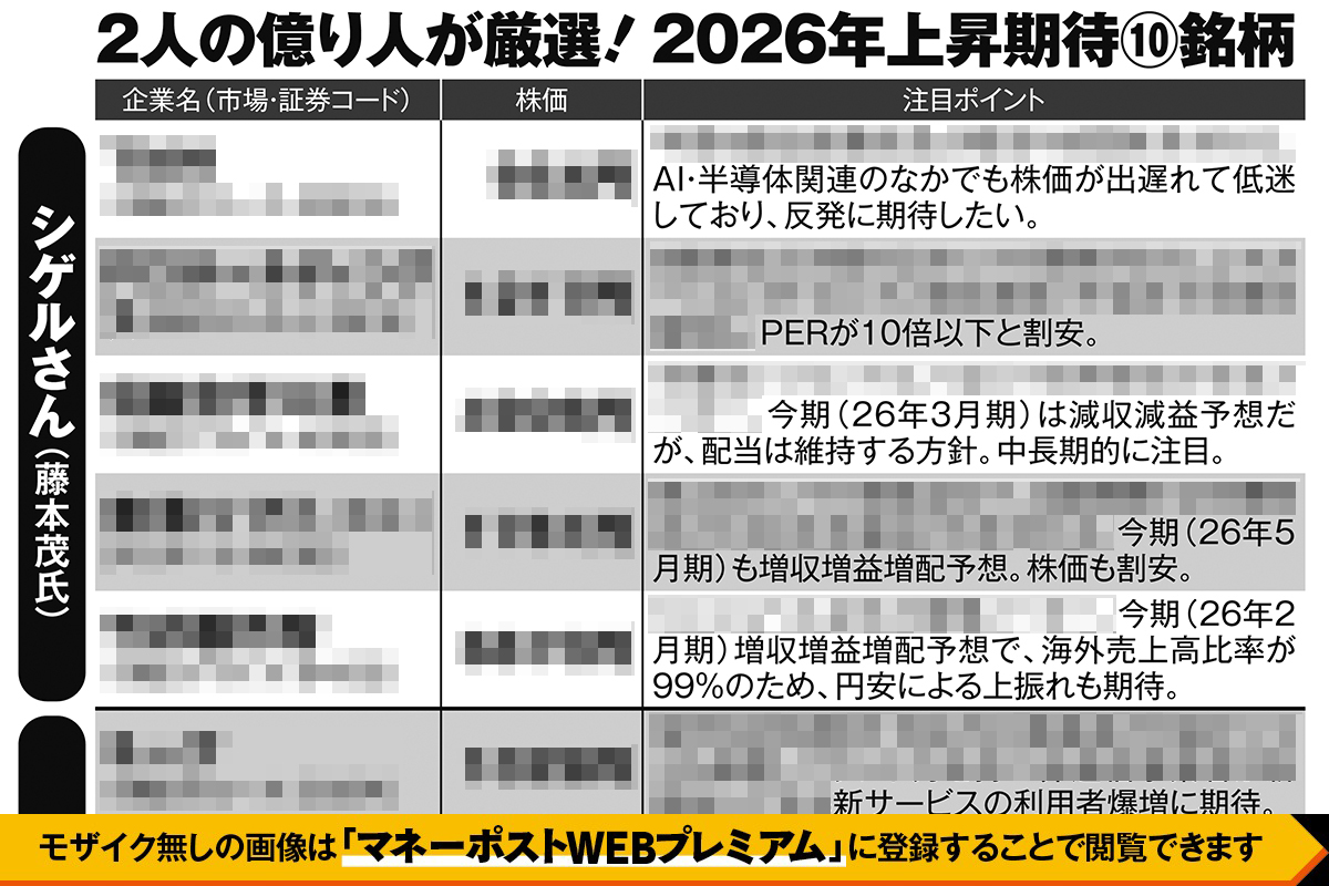 シゲルさんこと藤本茂さん、弐億貯男さんの2026年注目銘柄