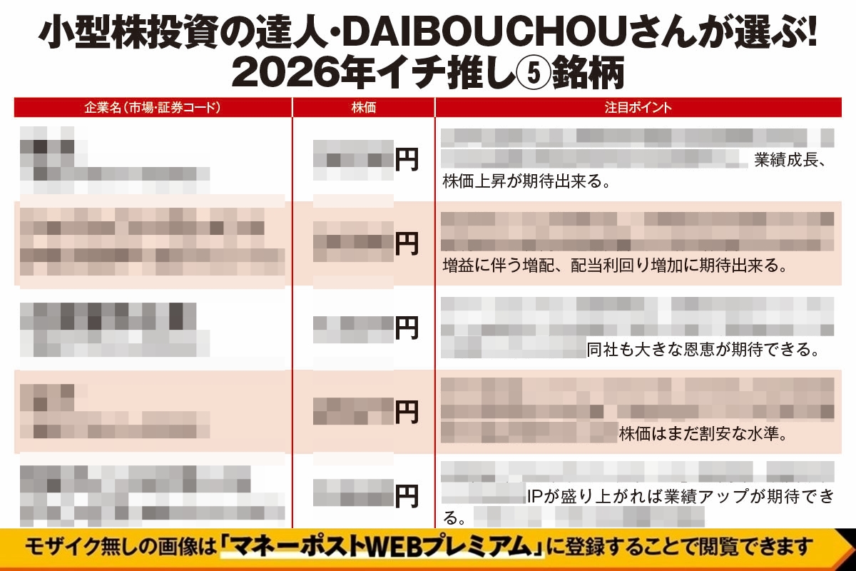小型株投資の達人・DAIBOUCHOUさんが選ぶ「2026年イチ推し5銘柄」