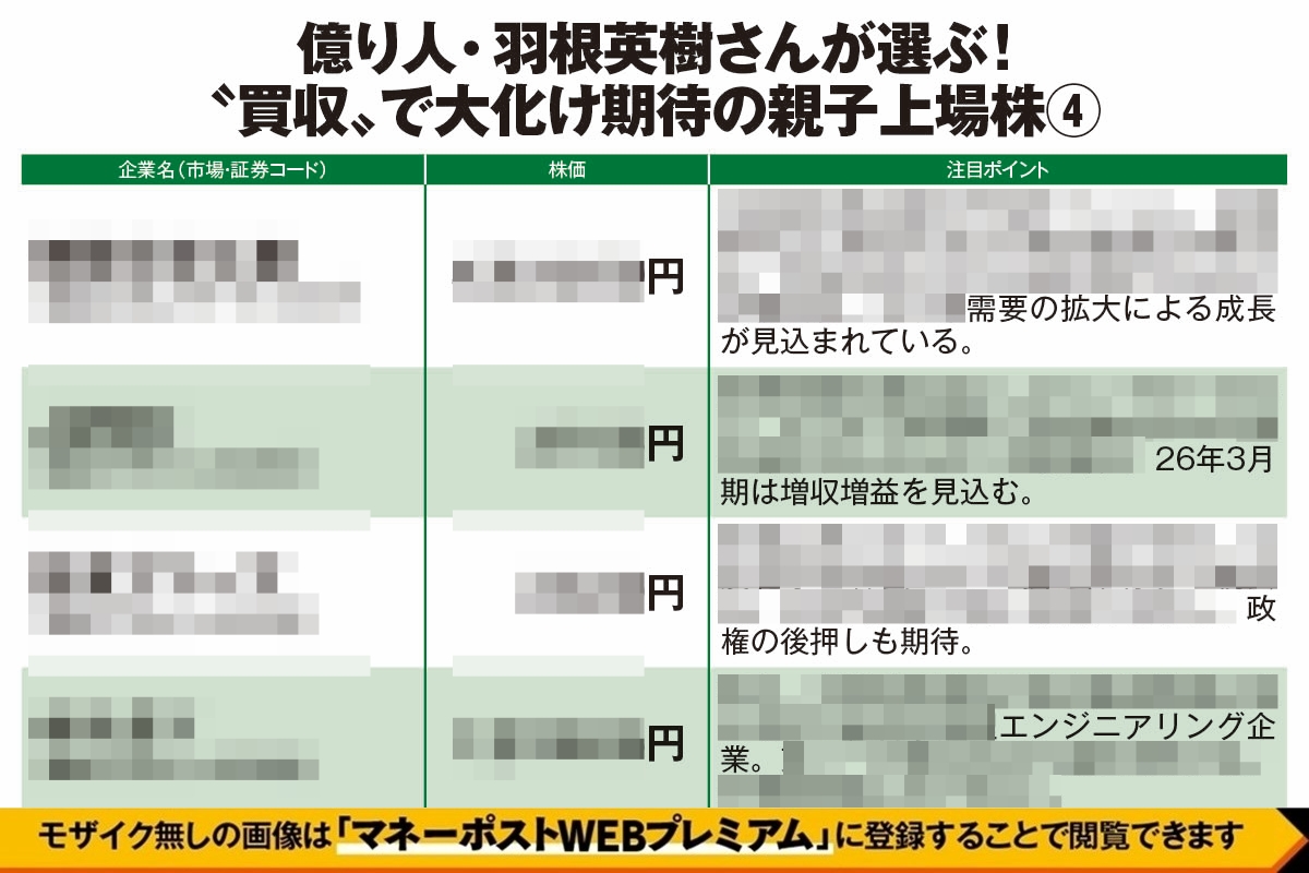億り人・羽根英樹さんが選ぶ「“買収”で大化け期待の親子上場株4」