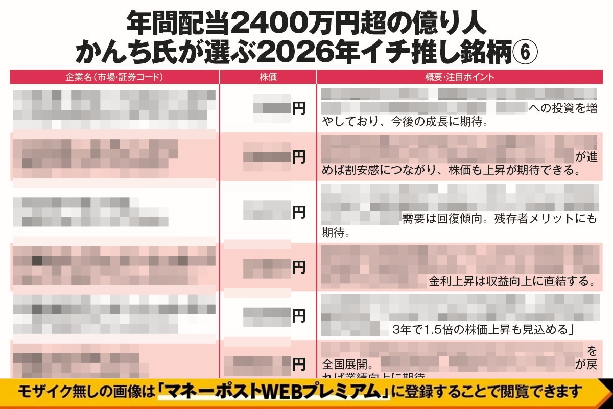 年間配当2400万円超の億り人・かんち氏が選ぶ2026年イチ推し銘柄6