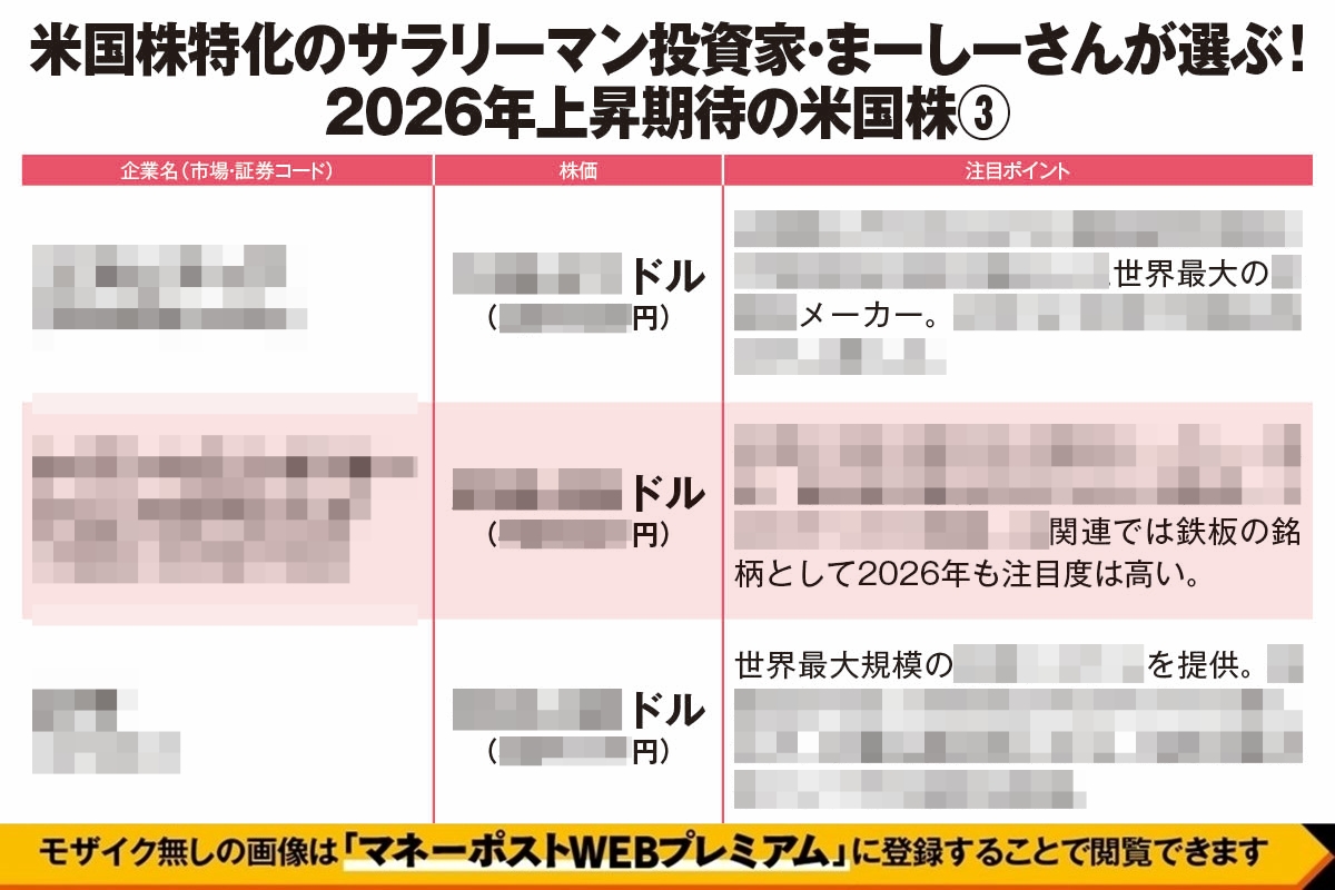 米国株特化のサラリーマン投資家・まーしーさんが選ぶ「2026年上昇期待の米国株3」