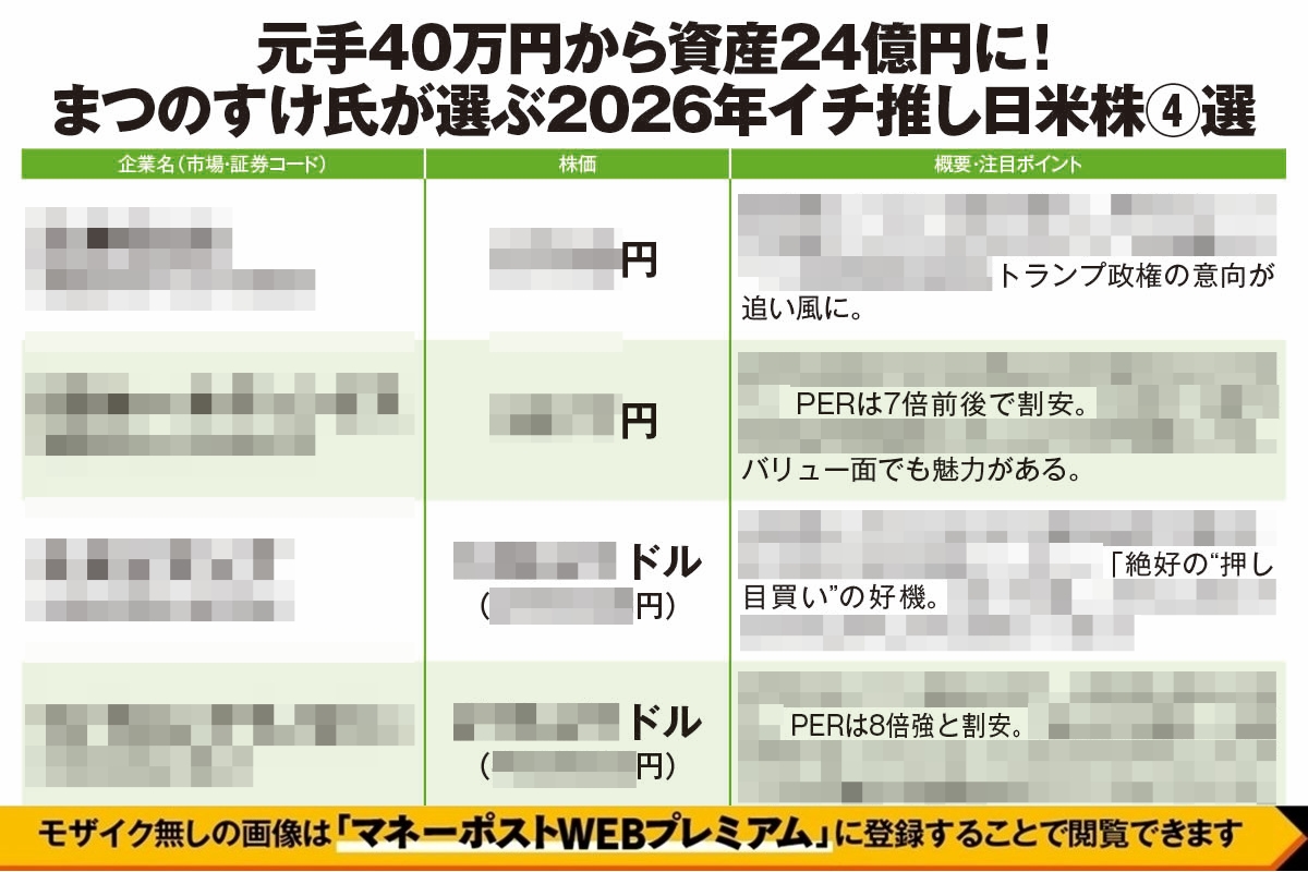 元手40万円から資産24億円に「まつのすけ氏が選ぶ2026年イチ推し日米株4選」