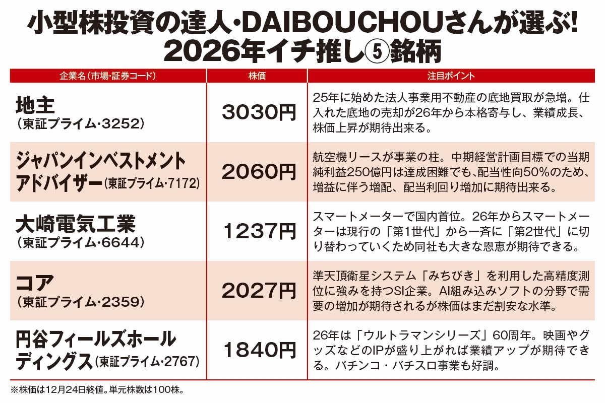 元手200万円→資産10億円のDAIBOUCHOUさんが選ぶ2026年イチ推し5銘柄》航空機リース、老舗エンタメ企業ほか、株価上昇ができる根拠を徹底解説  | スマートニュース