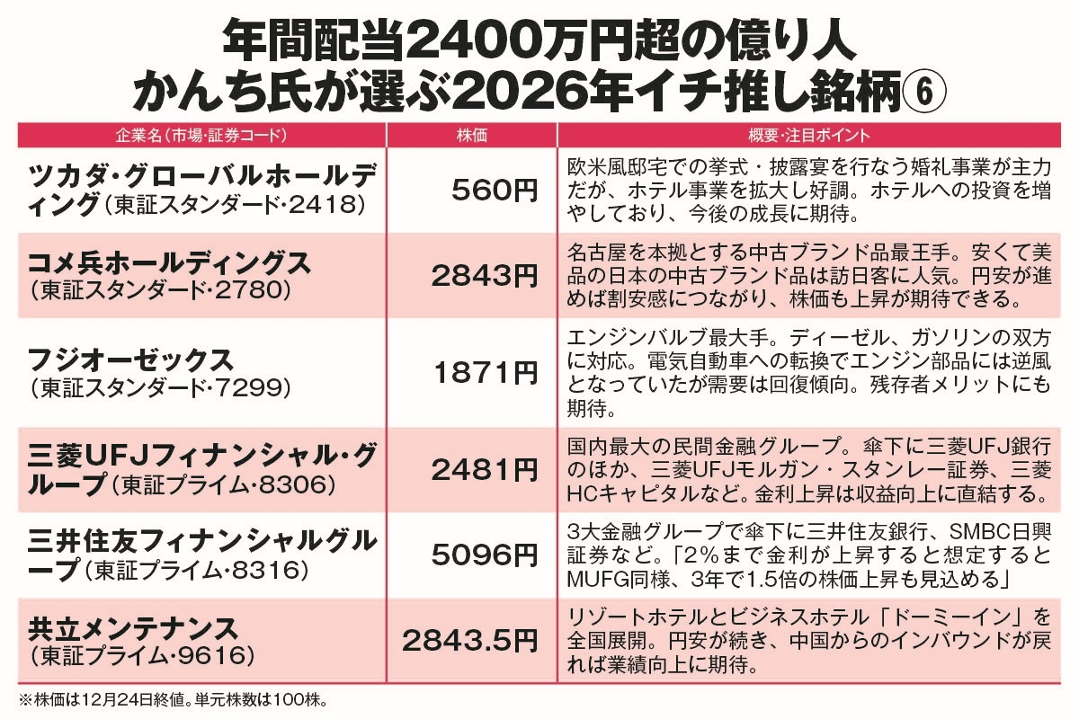 資産9億円・年2400万円配当のかんち氏が選ぶ2026年イチ推し6銘柄》金融、インバウンド関連ほか配当投資の達人が“ほったらかしの貯株”に向いた投資先を公開  | スマートニュース