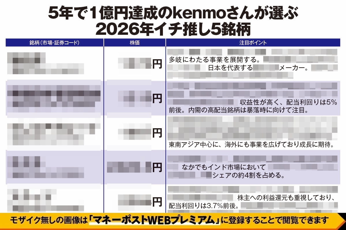 5年で1億円達成のkenmoさんが選ぶ2026年イチ推し5銘柄