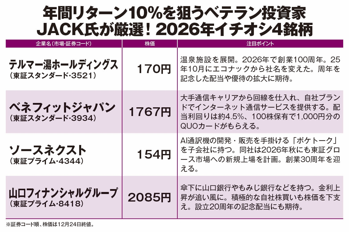 資産2億円のカリスマ投資家・JACK氏の最新注目銘柄】2026年の「周年」イベントで期待大！  株主還元強化の地銀、子会社が新規上場予定ほか“再現性の高い投資法”を紹介 | スマートニュース