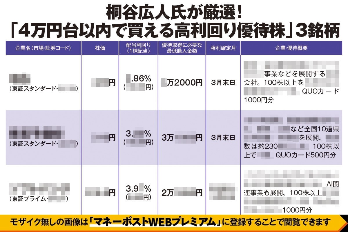 桐谷さん厳選の「4万円台以下で買える高利回り優待株」3銘柄