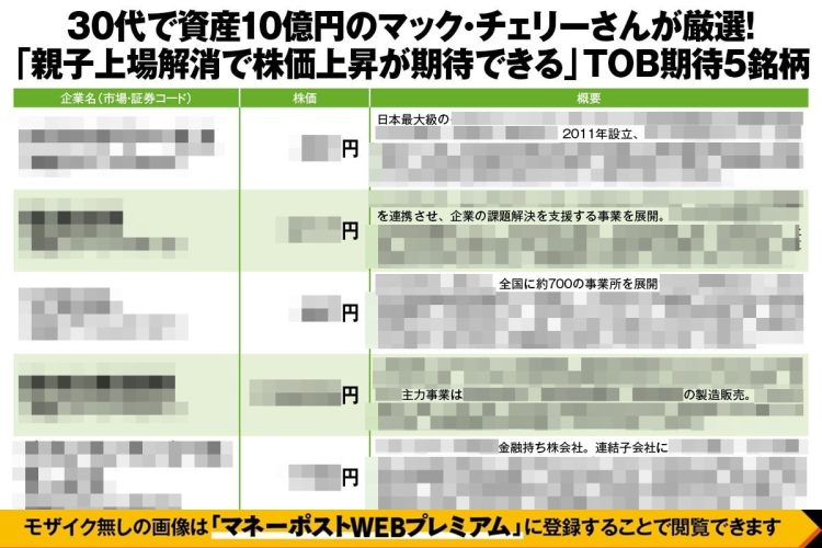 《元手100万円→10億円のマック・チェリーさんが厳選した5銘柄》TOB期待を大量保有報告書、親会社の業績、高額情報サイトから読み解く！10万円以下で買える銘柄も