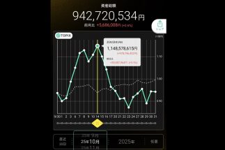 【元手1000万円→8億5000万円の投資遍歴】6年足らずで資産10倍強の投資家・志水雅己氏が振り返る成功と失敗　デイトレをやめて配当・国策重視＆米国株投資にシフトするまで