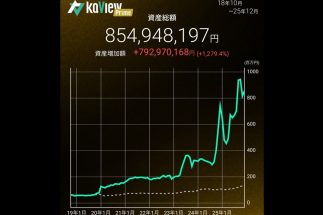 資産8億5000万円の専業投資家・志水雅己氏が長期保有している配当・国策銘柄を一挙公開　銘柄選定、買い増し、保有期間のマイルールを解説する