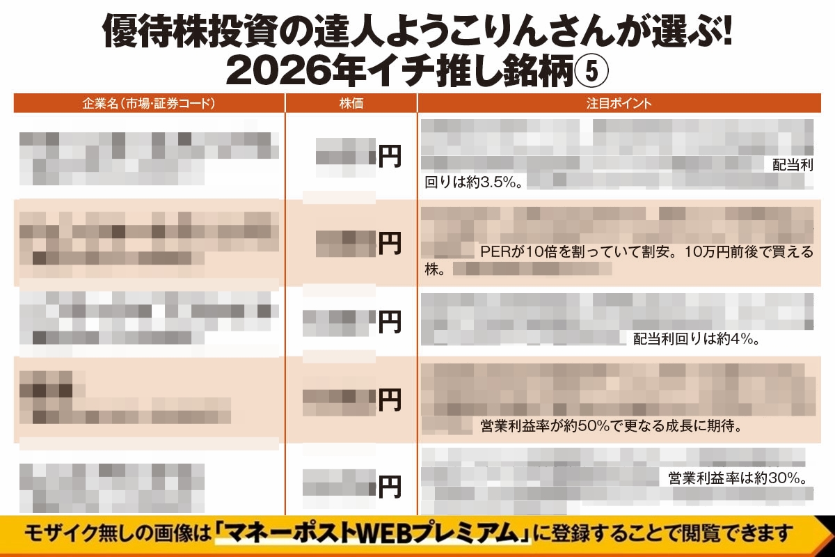 優待株投資の達人ようこりんさんが選ぶ「2026年イチ推し銘柄」5