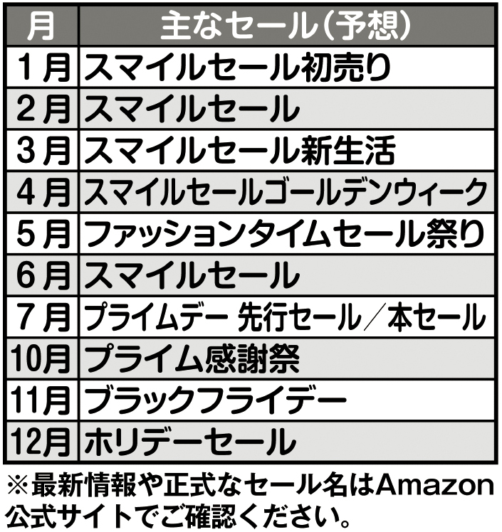 Amazonの主なセール（予想）
