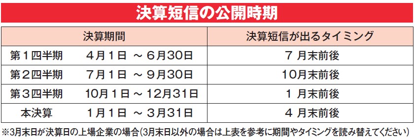 愛鷹・著『サラリーマン投資家が10倍株で2.5億円』（ダイヤモンド社）より