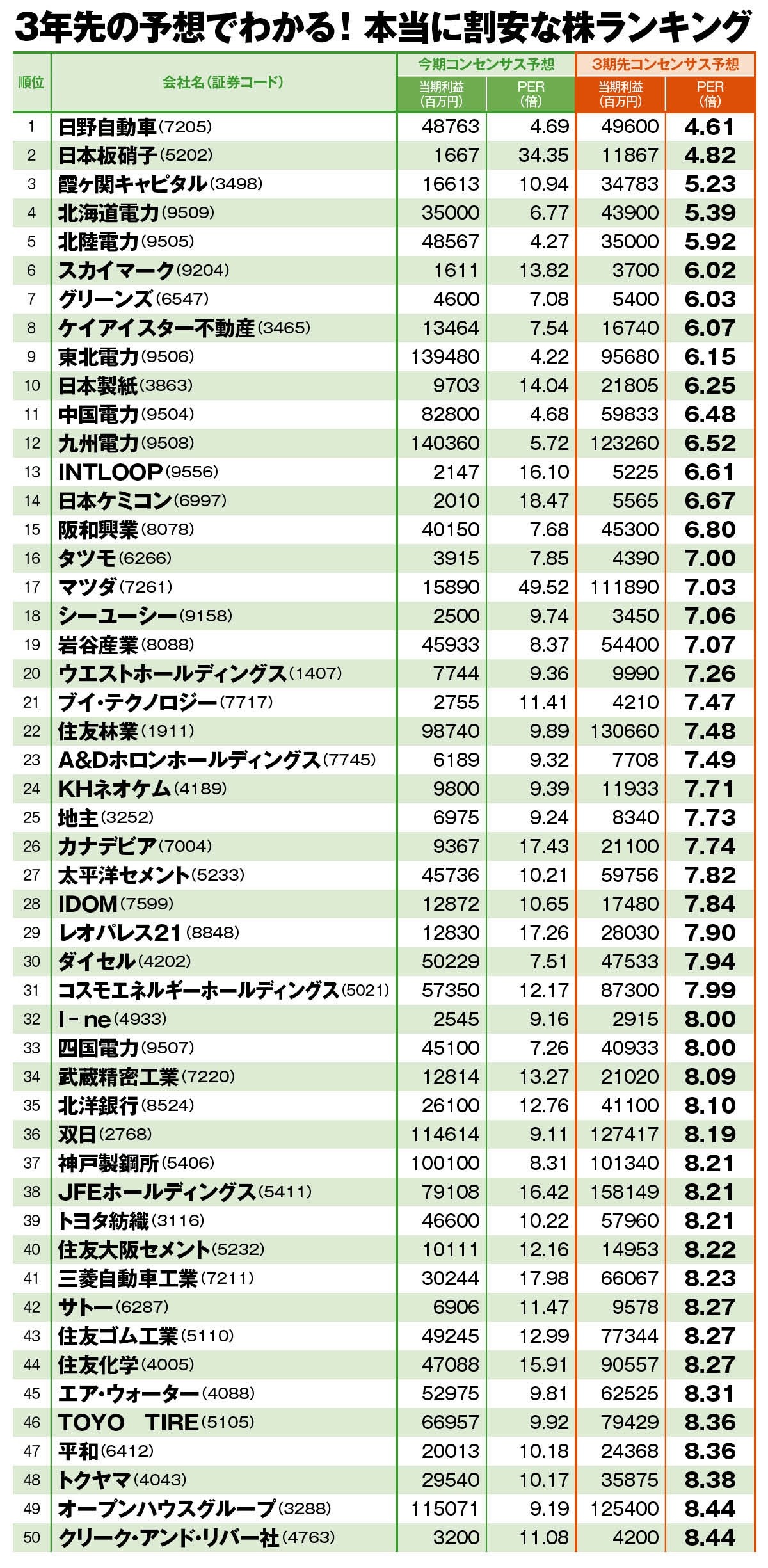 元手250万円→3億円超の弐億貯男さんが重視する株の指標》「PERを勉強
