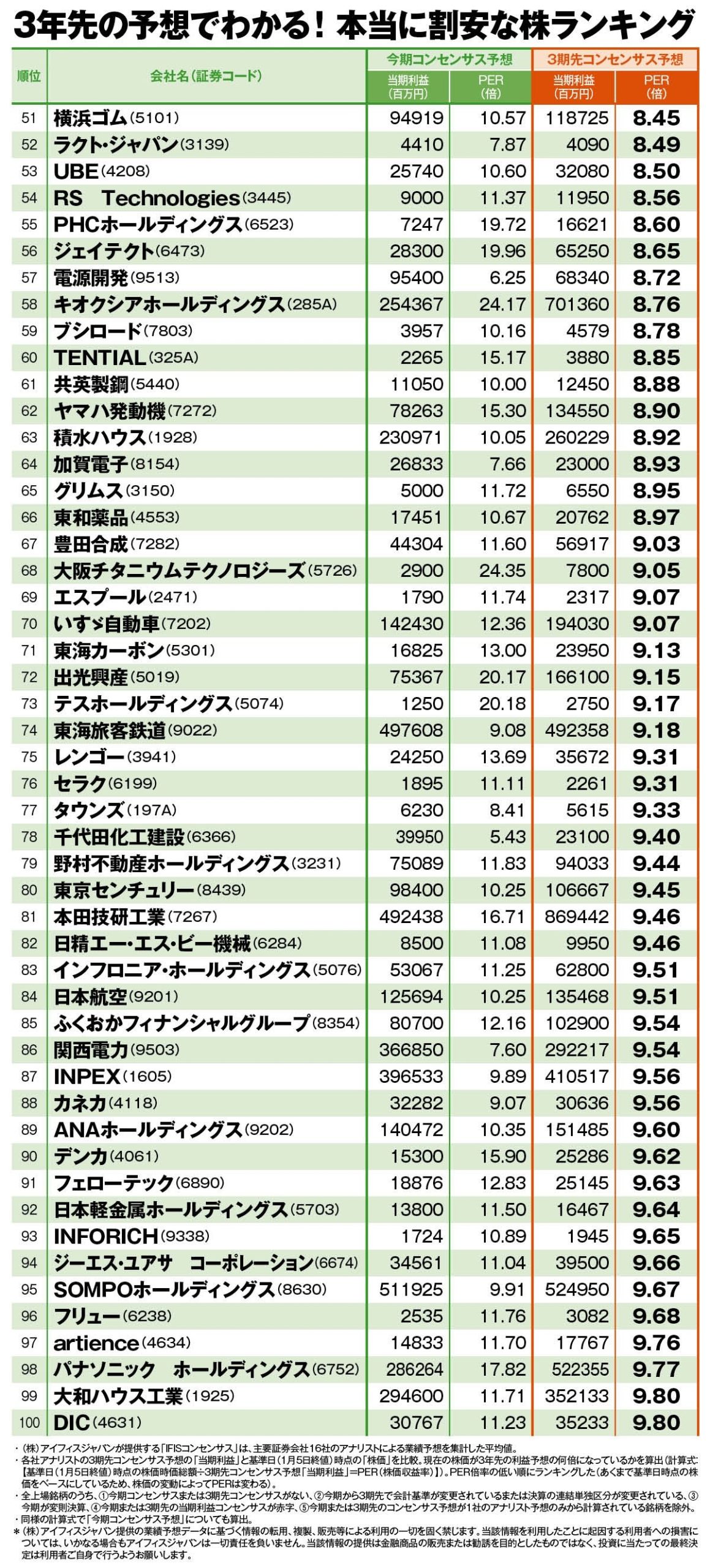 元手250万円→3億円超の弐億貯男さんが重視する株の指標》「PERを勉強