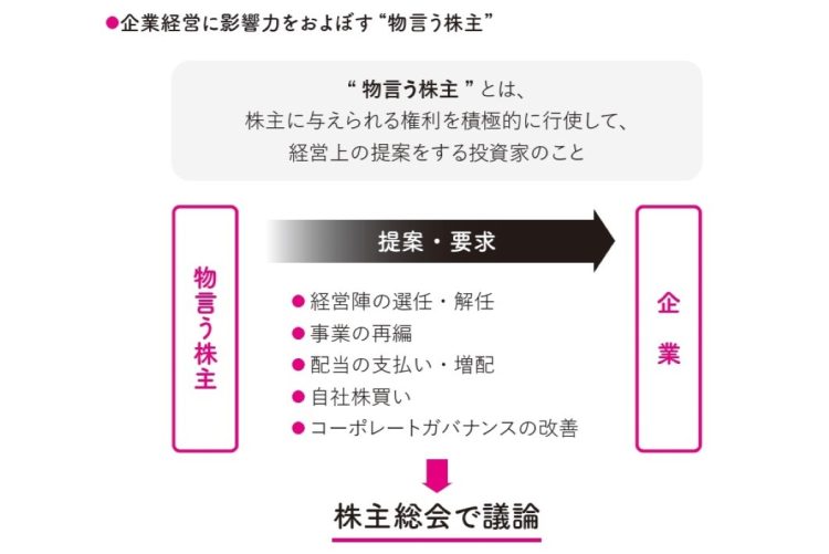 名古屋の長期投資家・著『2億稼げる なごちょう式 低リスク超分散投資』（高橋書店）より