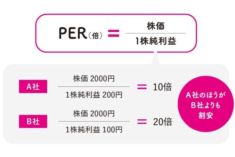 名古屋の長期投資家・著『2億稼げる なごちょう式 低リスク超分散投資』（高橋書店）より