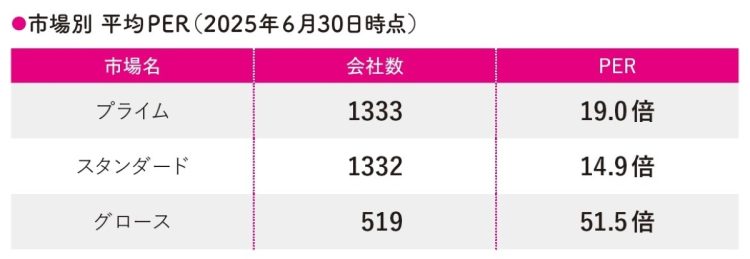 名古屋の長期投資家・著『2億稼げる なごちょう式 低リスク超分散投資』（高橋書店）より