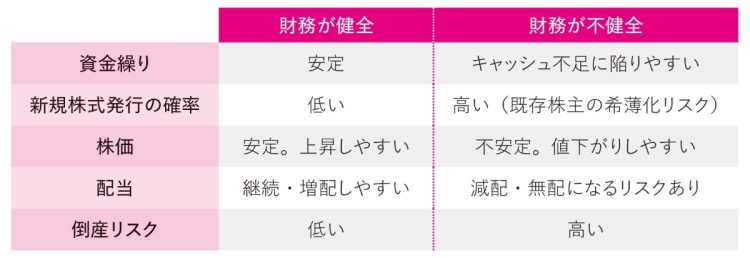 名古屋の長期投資家・著『2億稼げる なごちょう式 低リスク超分散投資』（高橋書店）より