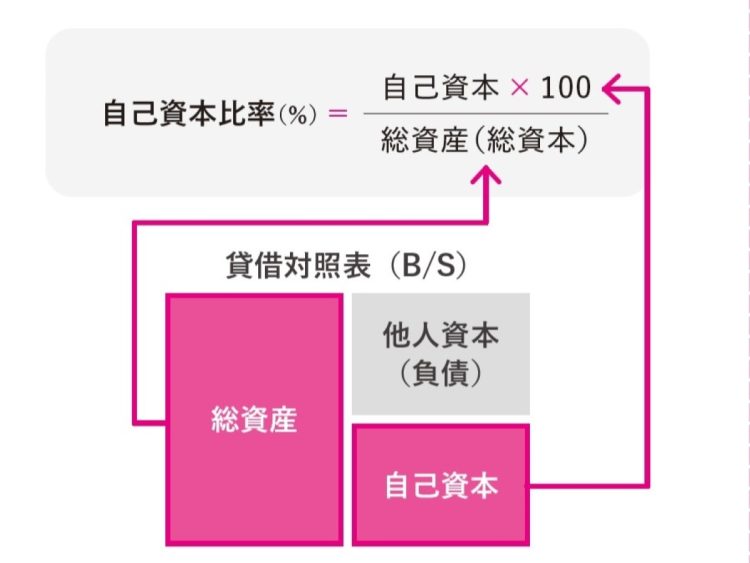 名古屋の長期投資家・著『2億稼げる なごちょう式 低リスク超分散投資』（高橋書店）より
