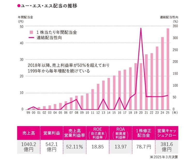 名古屋の長期投資家・著『2億稼げる なごちょう式 低リスク超分散投資』（高橋書店）より