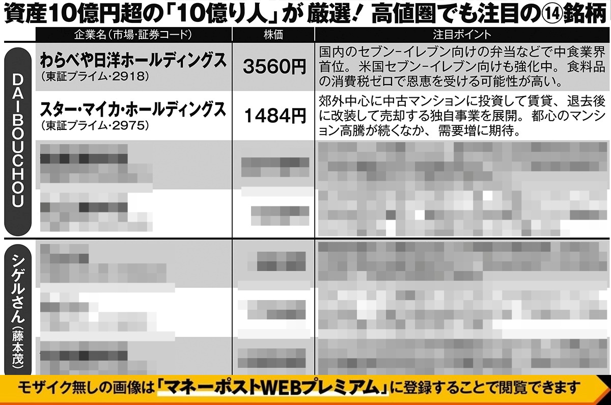元手200万円から資産10億円を達成したDAIBOUCHOUさんが選んだ2つの最新注目銘柄