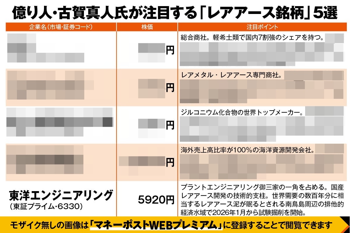 古賀真人氏が注目する「レアアース関連」5銘柄