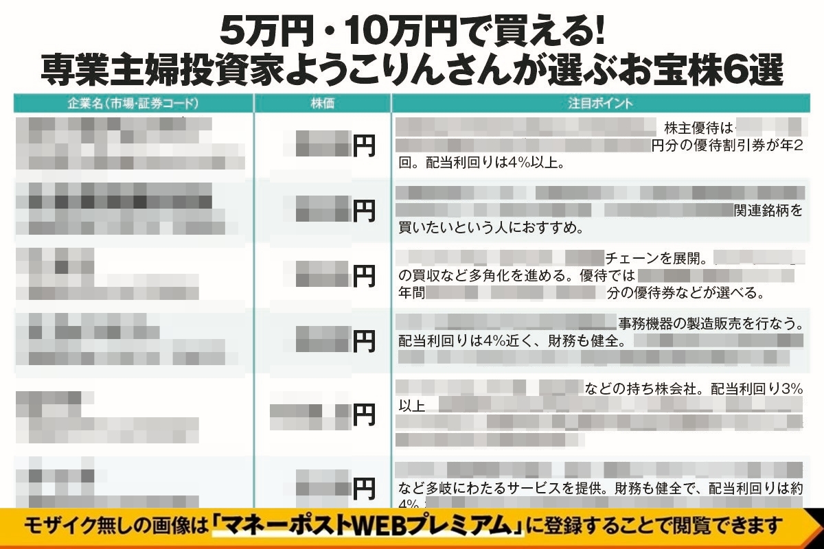 5万円・10万円で買える「専業主婦投資家ようりこんさんが選ぶお宝株6選」