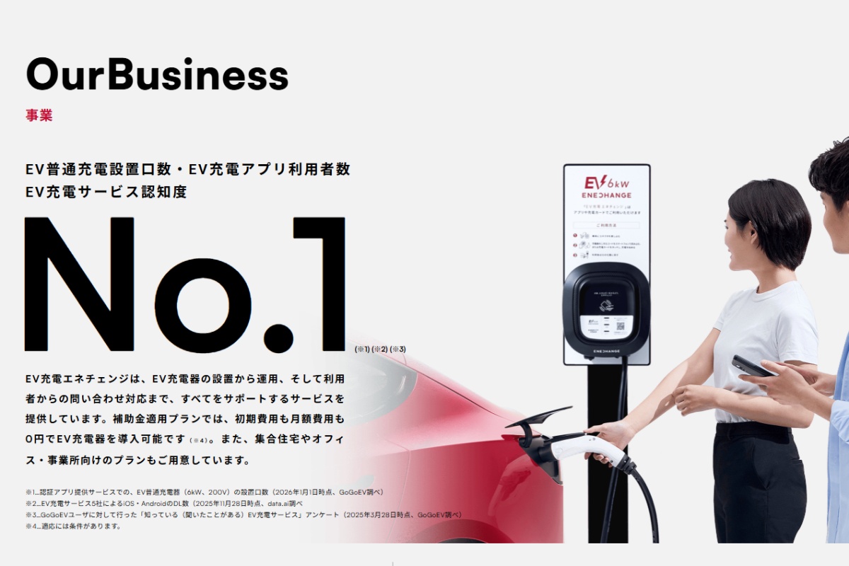 EVに欠かせない充電器だが…（ミライズエネチェンジのホームページより）