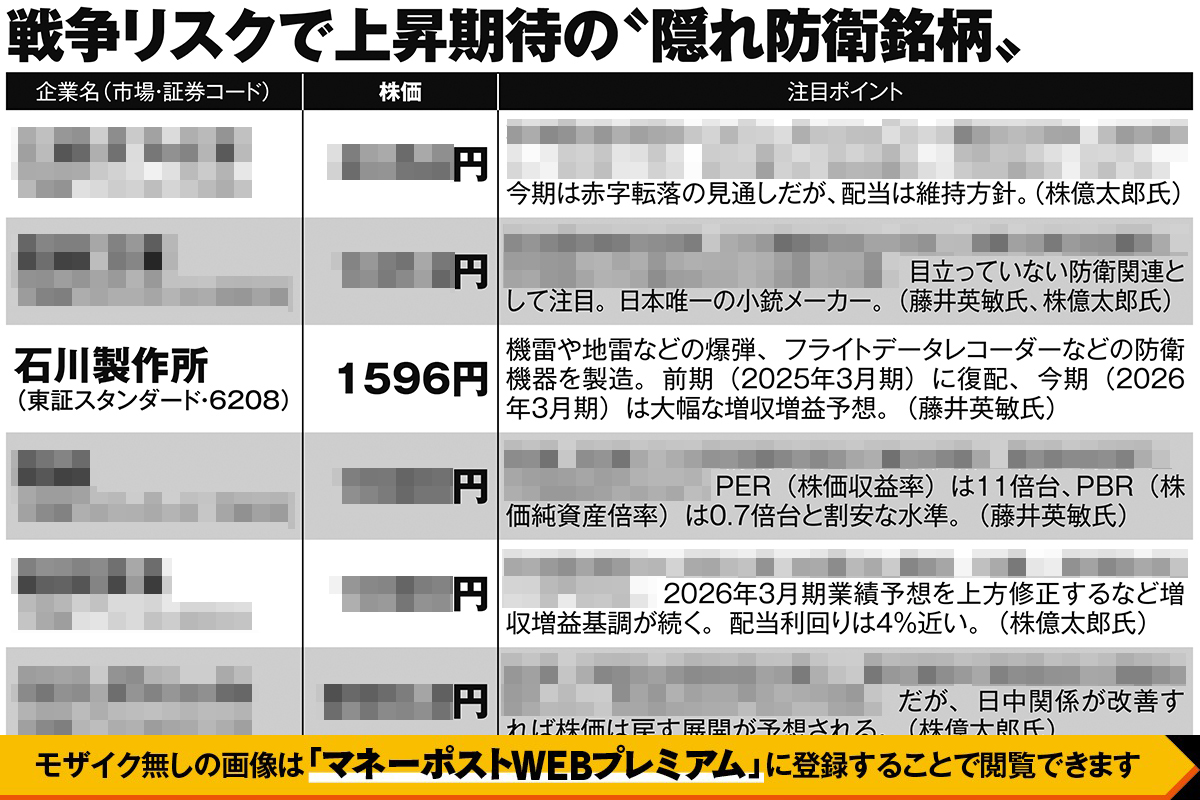 戦争リスクで上昇期待の“隠れ防衛銘柄”（石川製作所）