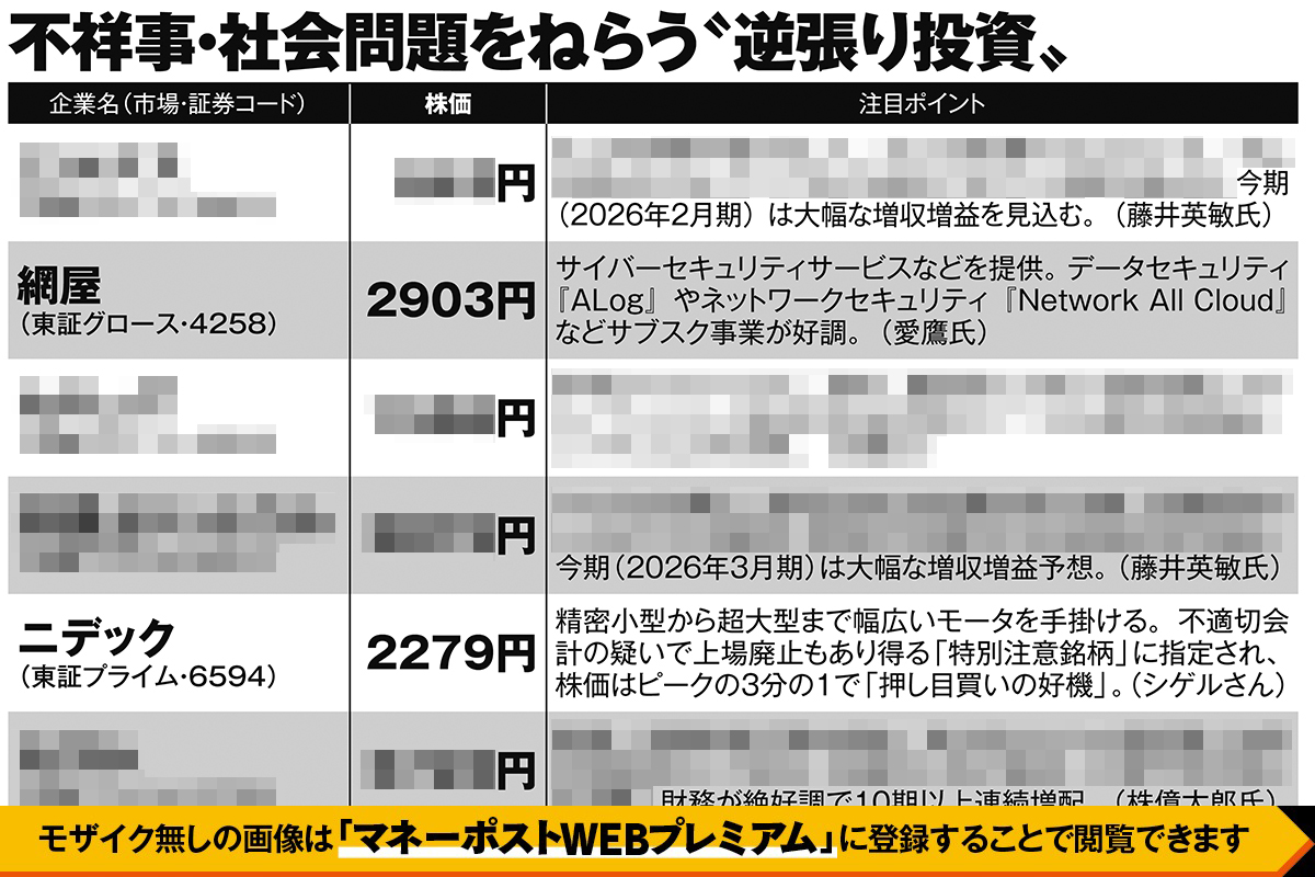 不祥事・社会問題を狙う“逆張り投資”（網屋、ニデック）