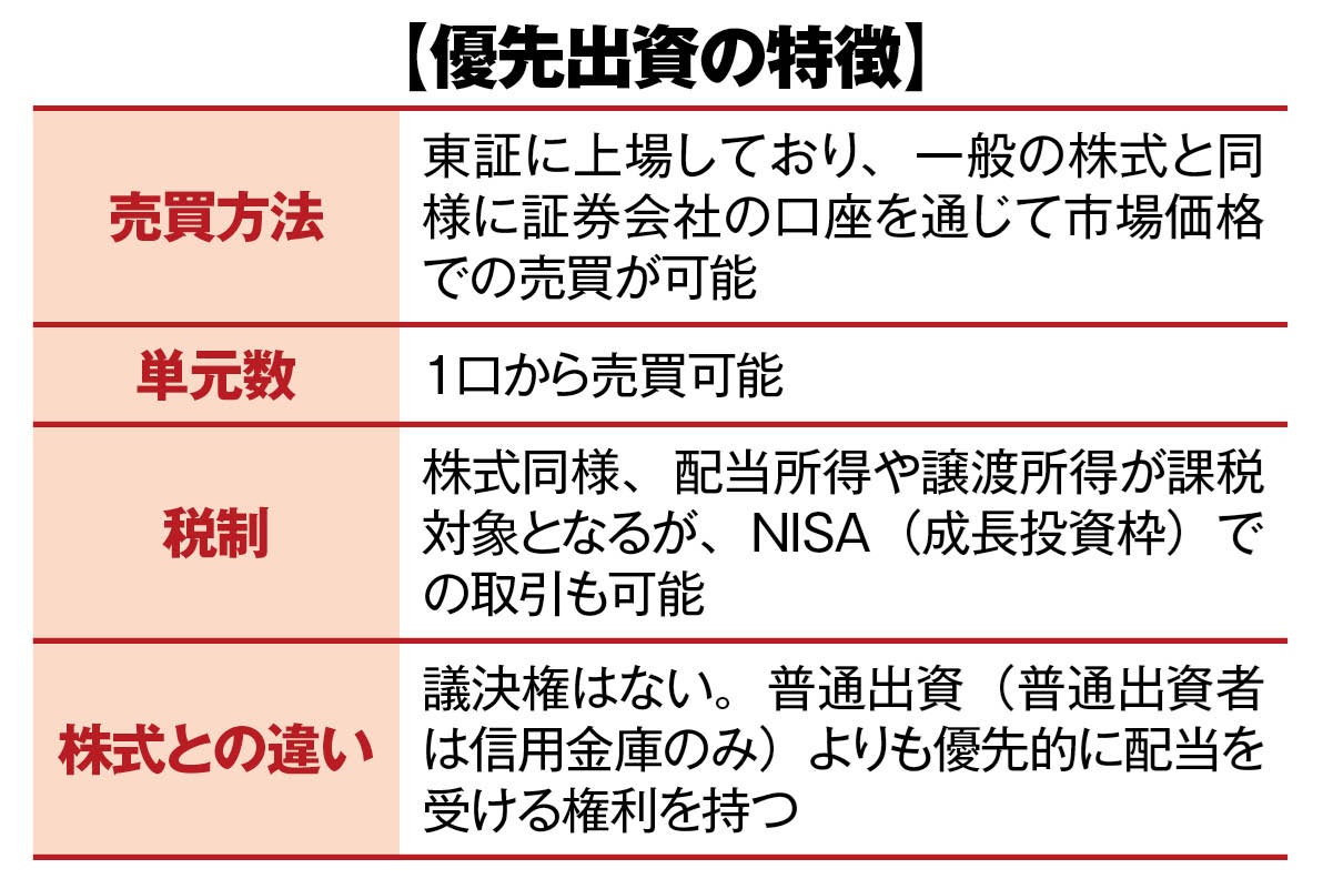 優先出資の特徴