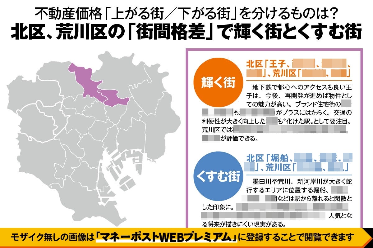 東京・北区／荒川区の「街間格差」で輝く街とくすむ街はどこ？