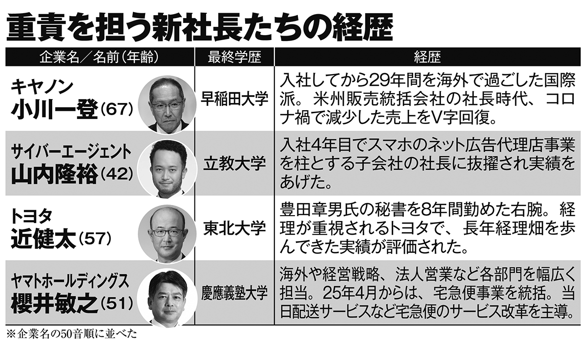 重責を担う新社長たちの経歴