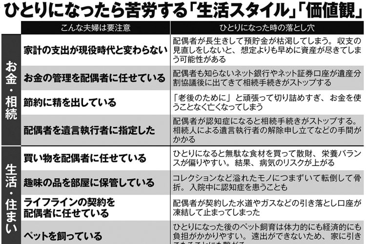ひとりになったら苦労する「生活スタイル」「価値観」
