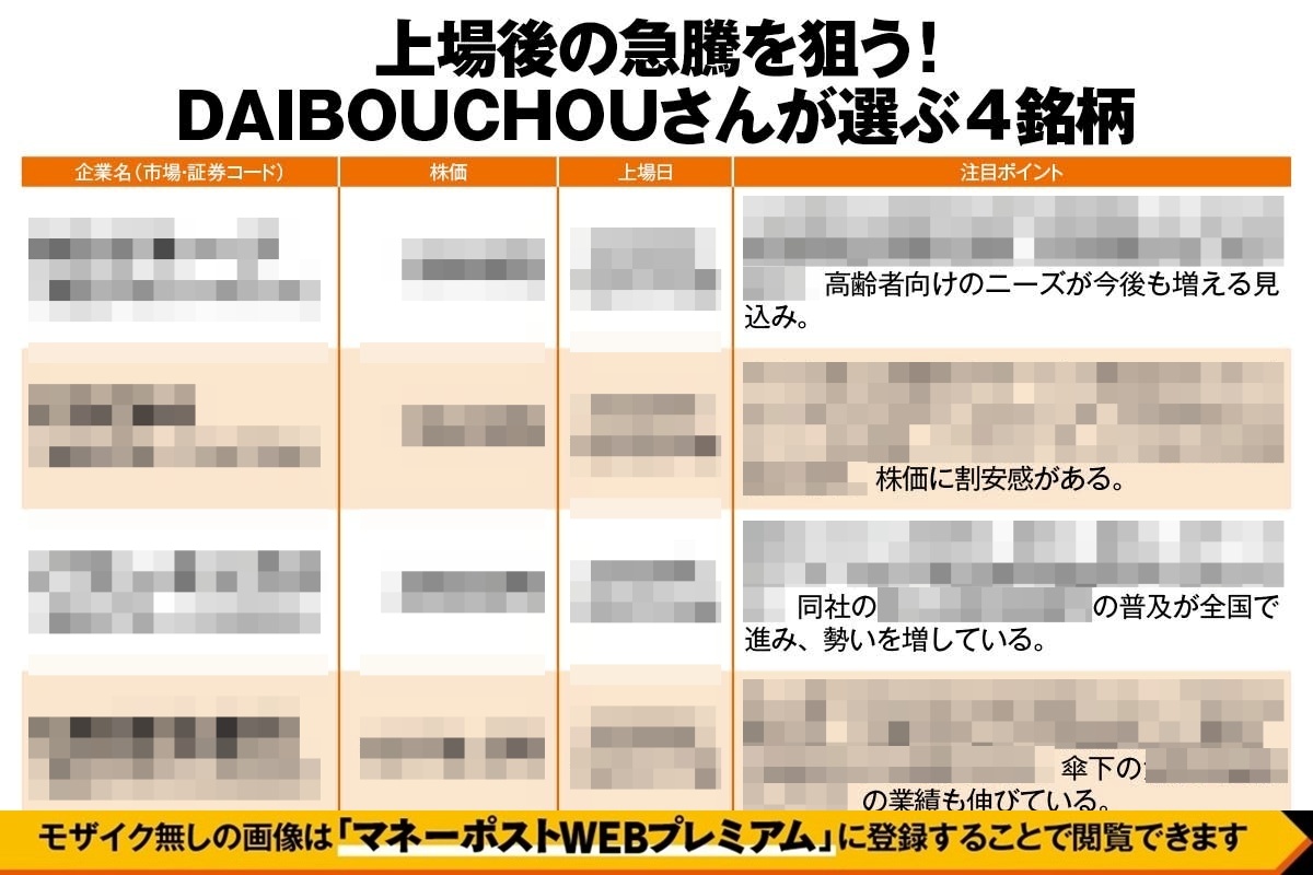 上場後の急騰を狙う「DAIBOUCHOUさんが選ぶ4銘柄」